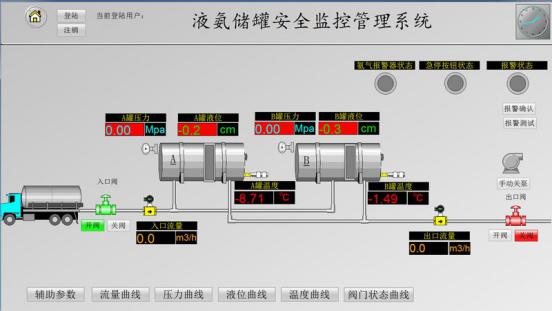 罐區監控系統界面顯示圖